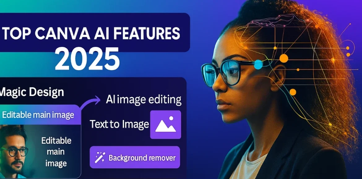 Modern graphic showcasing Canva AI features 2025 including Magic Design, AI image editing, text-to-image, and background remover.